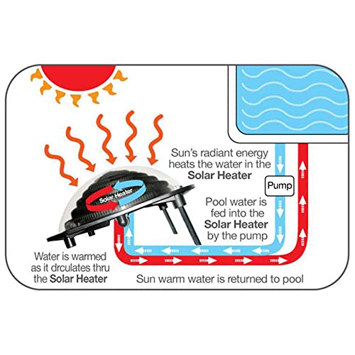 Kokido Keops Solar Dome Above Ground Swimming Pool Water Heater | K835CBX/RV - Lucaneo